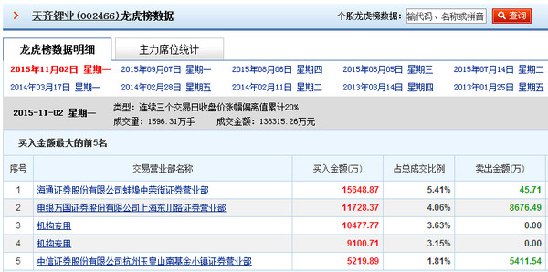 Topsales: 机构与游资拉升股价的区别 对于打板
