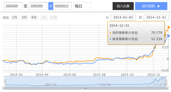 唐僧爱理发: 搬砖的理论基础:配对交易 Pair Tra