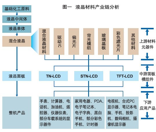 以股会友: 万润股份的未来两年将继续高速增长