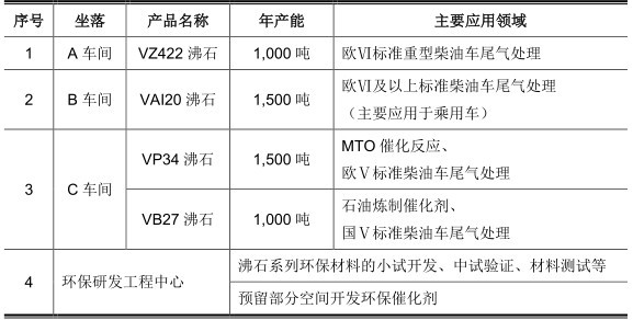 收入证明_税后营业收入