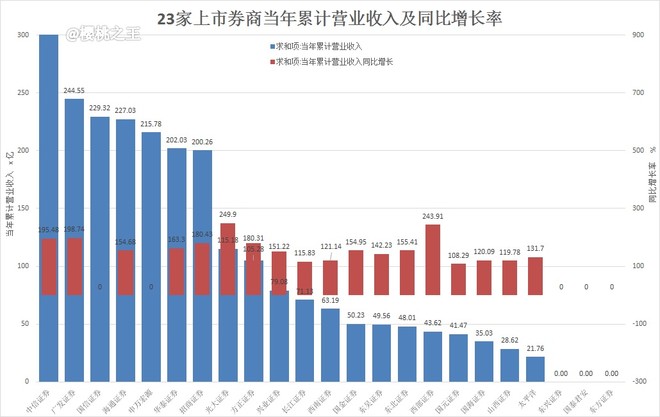 东方财富网GDP同比增速_中国gdp增速图(2)