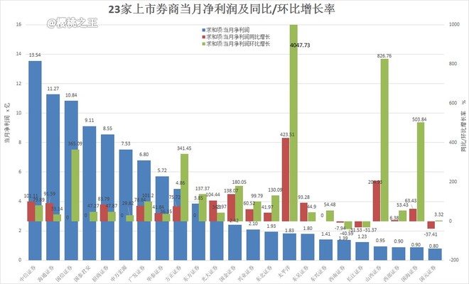 东方财富网GDP同比增速_中国gdp增速图