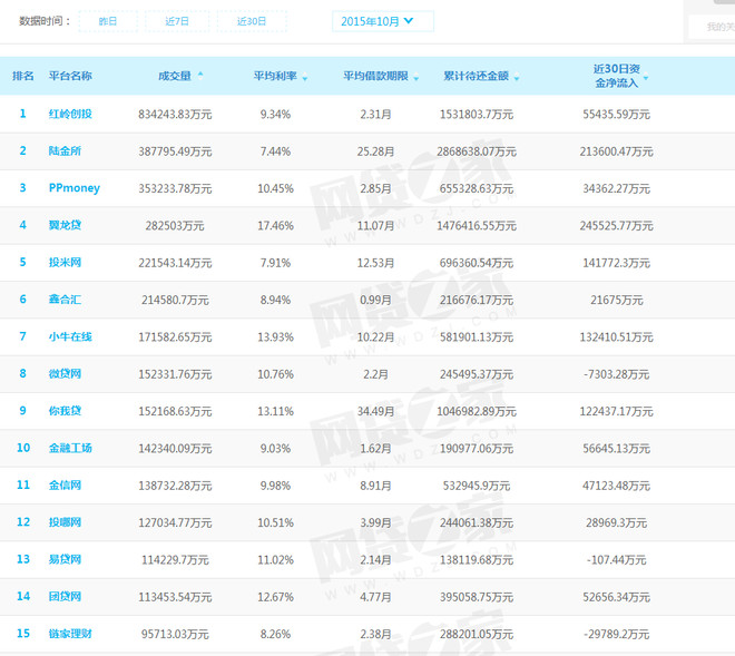 奥马排名_奥马冰箱(3)