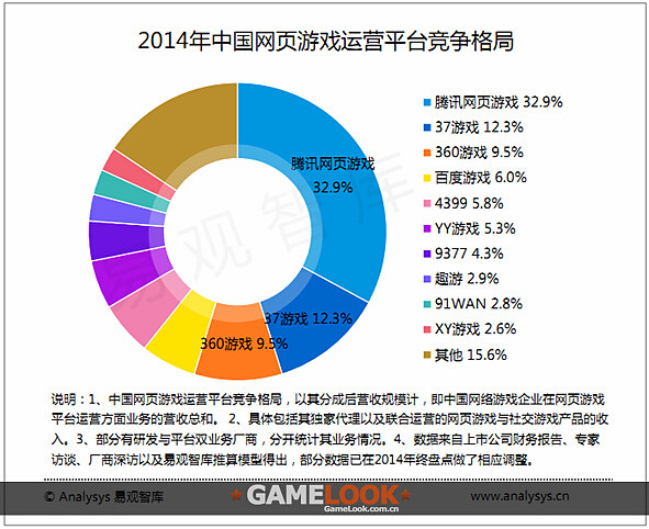 游戏平台开发：从创意到市场的跨越