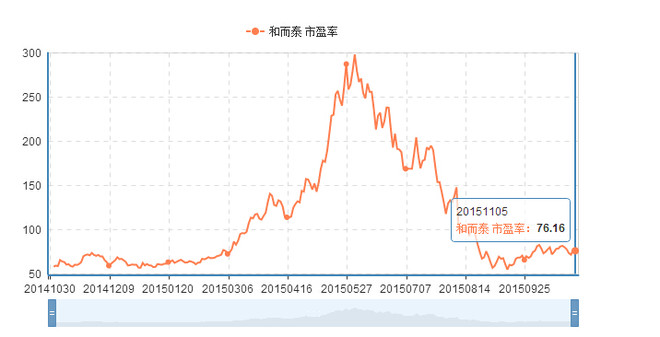 白鹭读财: 和而泰和拓邦股份的简单对比 周末写