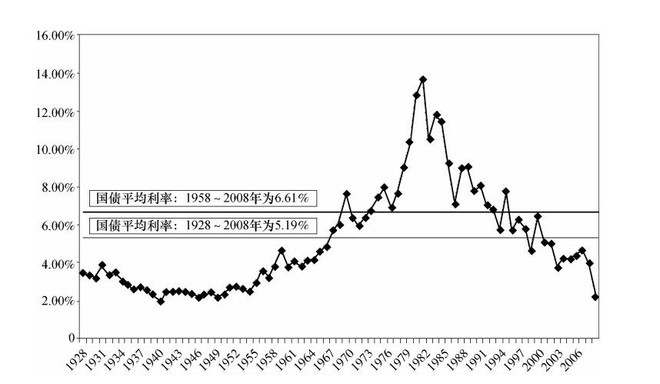 gdp增长率对股票市场的影响_穷人炒股,不如去买房