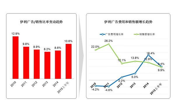 影:文章很好,唯一缺乏的是对中国乳制品企业广