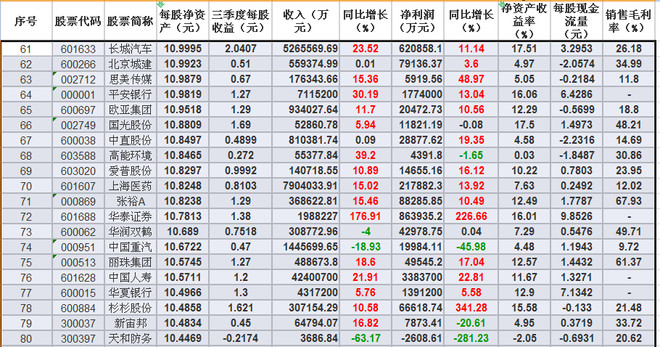 股市人生牛股多多: 2015 年末高送转前100强震