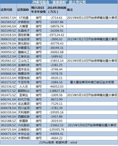 兴化大闸蟹_2015兴化经济gdp(3)