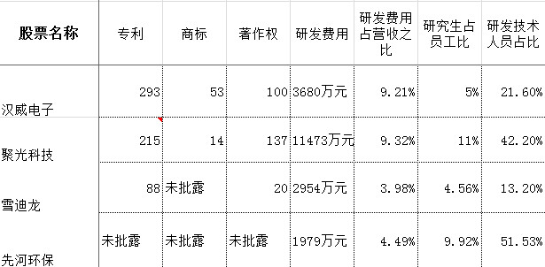 用气人口占比(2)