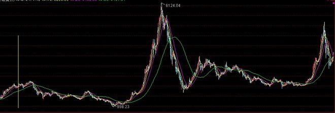 以股会友: 拨开云雾见天日-评股票市场的打老