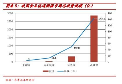 归农人口细分_人口普查图片