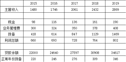 看好股市的新人: 如果银行的存量贷款隐含的坏