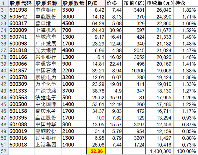 中证红利指数编制规则 1510bd9321e48c3febda54f3.png!custom660.jpg