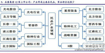 gesila: 还没停牌资产注入的有光电股份、凌云
