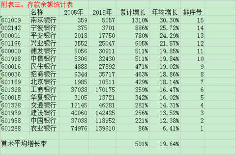 名义gdp增长量公式_Vanguard市场及经济前景展望 2020年7月(2)