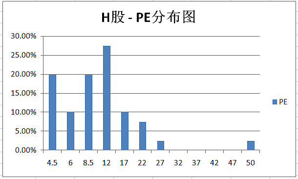 例如pe在[5, 10] ,取中值pe=7:按綜指統. - 雪球