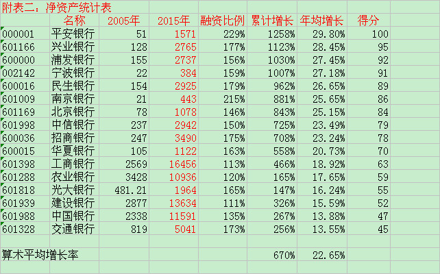 银行收入证明模板_交通银行综合柜员收入(2)