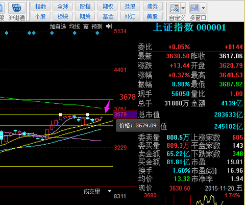 啥叫五日线 15129d21d421a703fd4b6cf6.png!custom.jpg