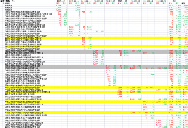 无间道: 妖股龙虎榜分析(一)--光华科技 二线游资
