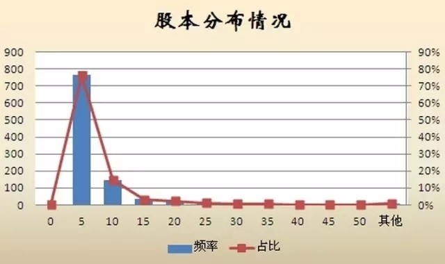 18年资金流量经济分析_资金流入—地产销售形成资金流入-中盈资本报告 2018年偿债高峰逼...(3)