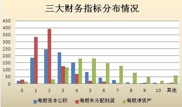 18年资金流量经济分析_资金流入—地产销售形成资金流入-中盈资本报告 2018年偿债高峰逼...(2)