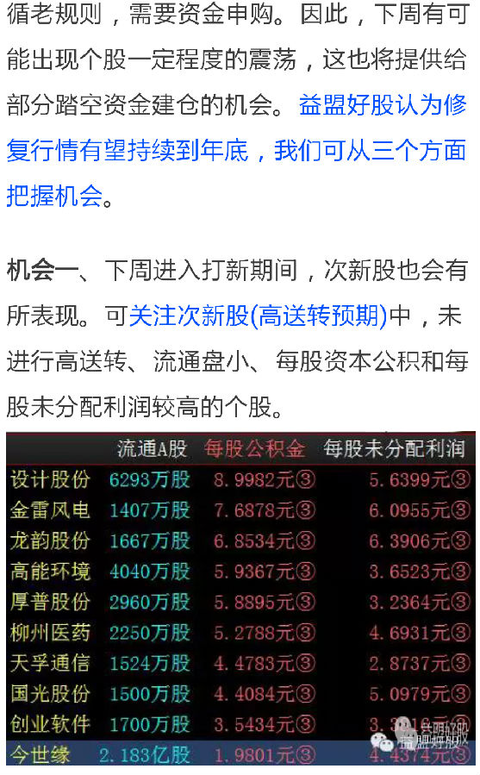 11月22日下周股市猜测
（11月22日下周股市猜测
最新）《11月22日股市最新消息》