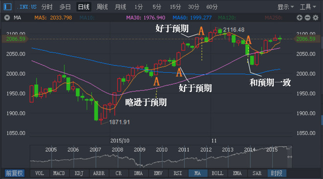 10月经济数据今公布_10月经济数据今公布 物价或平稳回升(2)