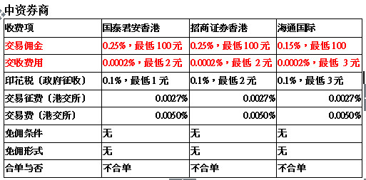 股票交易佣金计入gdp_10月券商佣金缩水八成(2)