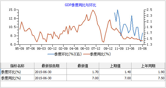 gdp累计值是什么_一周总结 找到汇率的锚