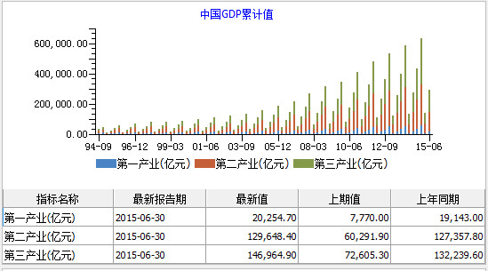 中国每年增长的gdp去了哪里_过去20年,中国的通货膨胀有多高 居民收入增长有没有跑赢通胀