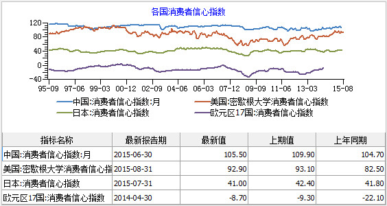 为什么我们还处于GDP阶段_GDP与GNP的区别(3)