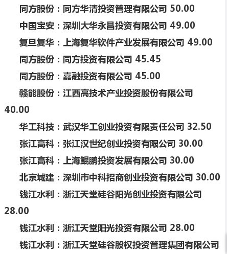 人生如梦1976: 创投股大全】IPO重启、注册制