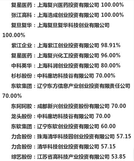 人生如梦1976: 创投股大全】IPO重启、注册制