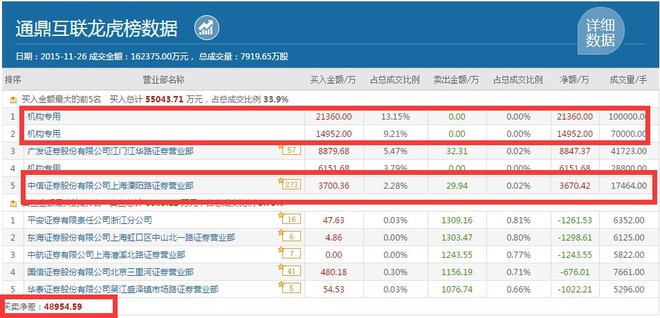 同花顺财经下载数据 151440e5f162e8e3feedb84b.jpg!custom660.jpg