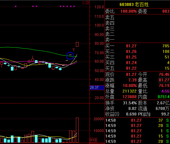 扫地僧解盘: 涨停板战法(3):复牌一字板 从这段