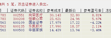 华丽和国金明天看情况,是走是留盯盘口资金和量能;6,$乐凯胶片(sh