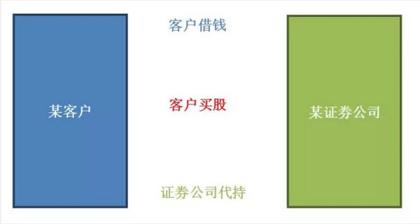 : 一图看懂刚被证监会叫停的融资类收益互换 用