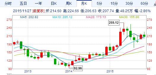 股票蚂蚁: 【以图促学】几种简单的股票交易套