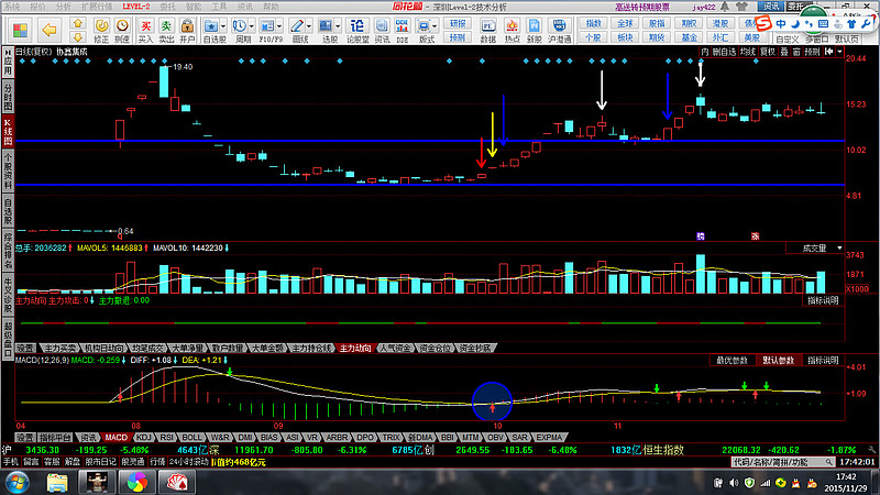 10月骑牛股总结1协鑫集成