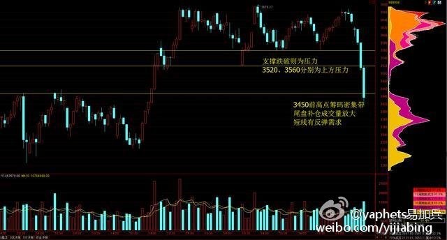 收入融资比(3)