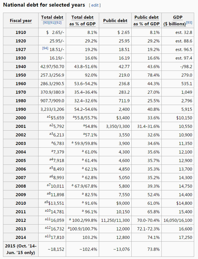 各国历年占GDP_图解各国历年军费支出详情世界各军事强国历年军费支出占GDP比重对比 世界各军事强国历年军 新闻100(3)