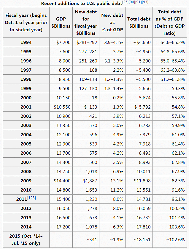 利息负担