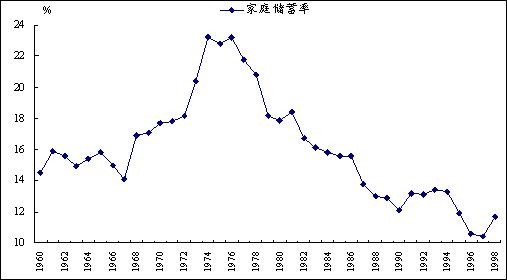 台湾 人口 gdp_用台湾的GDP 人口数据推算没计划生育的人口 求帮忙算 原创评论(3)