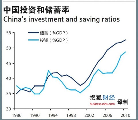 口前gdp(3)