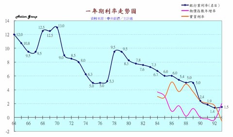中国人口增长率变化图_日本人口增长率(2)