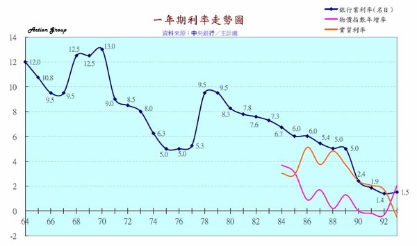 日本城市gdp(3)