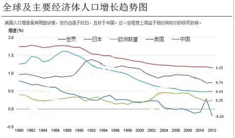 1980年中国总人口_中国人口往事 一个沉重的时代话题