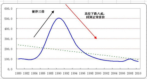 日本gdp增长率_中国历年gdp增长率图