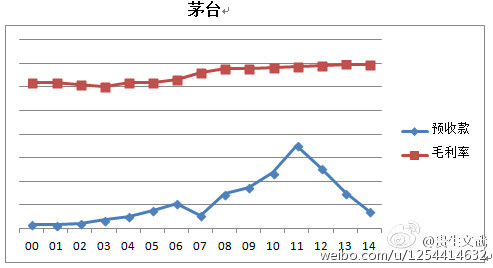 火凤凰: 用佃农理论炒股票(转) 股价是公司未来
